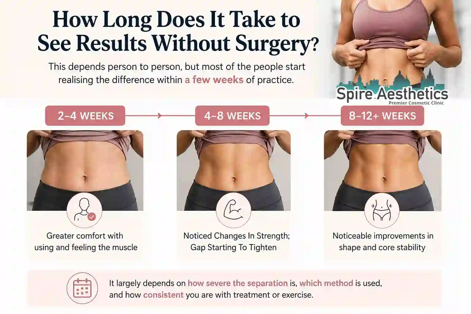 How Long Does It Take to See Results Without Surgery Daventry?